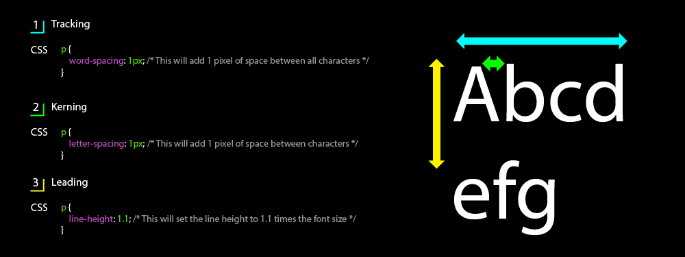 Breakdown of css properties with a close relationship to leading, kerning and tracking