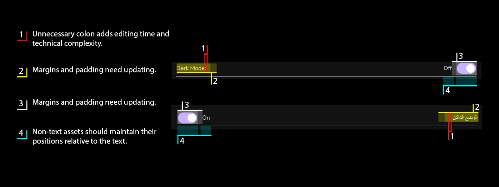 Breakdown of right to left design decisions